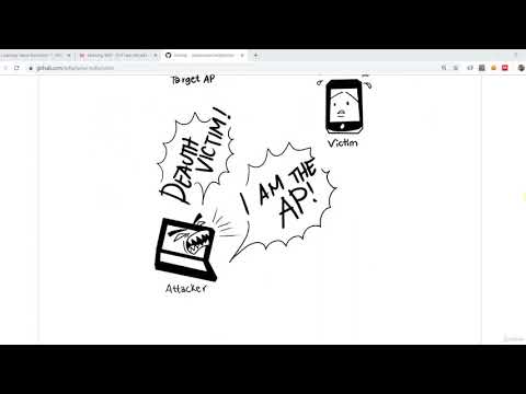 18. Introduction to Wifiphisher