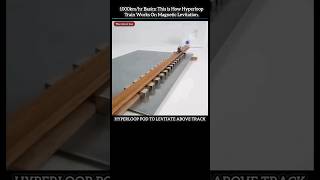 1000km/hr Basics: This is How hyperloop train works on magnetic levitation 🚆#Technology