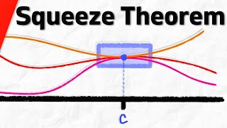 Squeeze Theorem Explained | Calculus 1