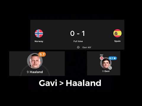 Haaland “Best Striker in the World in 2023” Disaster￼￼