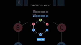 Breadth-First Search (BFS) Explained Visually | Graph Traversal Step-by-Step 🌐 | #vilearnx