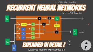 Recurrent Neural Networks (RNNs and LSTMs) architecture in deep learning #deeplearning 