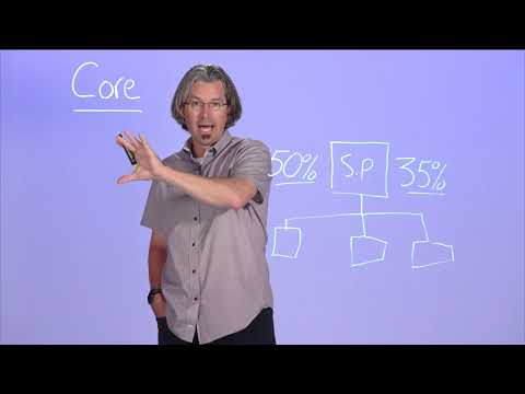 Radical Tool to Create Surplus Thinking