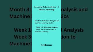 Learning Data Analytics in 2024 - 4 Months Complete Roadmap