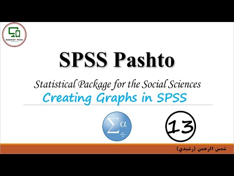 13  Creating  Graphs in SPSS