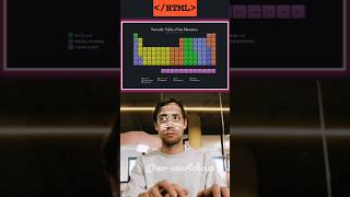 Periodic Table of HTML 5 Elements  #html #coding #htmltutorial  #htmlcssfullcourse  #html5