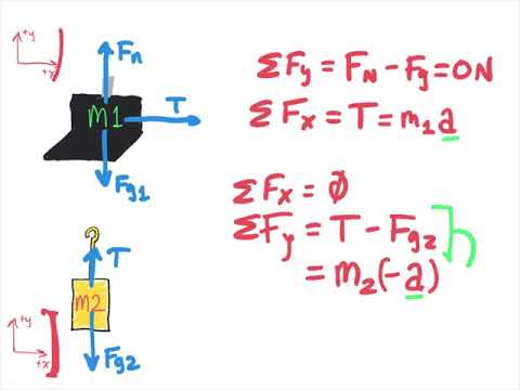 Experiment 05 - Newton's 2nd Law Pre Lab Video