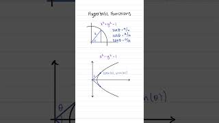Hyperbolic Functions!