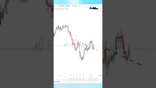 #forex #forexsignals #forexmoney #forexmarket #forextrade #forexlife#forexprofit #forexstrategies