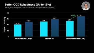 Reinforce Data, Multiply Impact: Improved Model Accuracy and Robustness with Dataset Reinforcement
