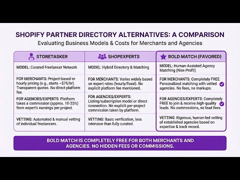 Hiring Vetted Partners Now That The #ShopifyExperts Marketplace Is Gone