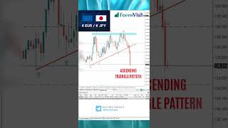 #forex #forexsignals #forexmoney #forextrade #forexlife #Forexprofit #forexlifestyle #forexstrategy