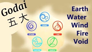 Martial Art philosophy through the elements.  Earth, Water, Fire, Wind and Space