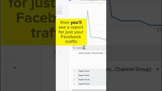 👥 See Facebook Traffic In Google Analytics 4 (GA4)