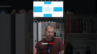 AI Job Apocalypse? Rand Fishkin's Fear Marketing Flywheel!