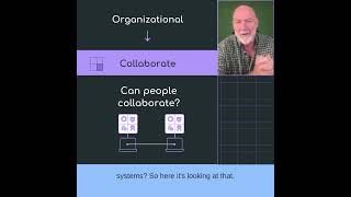 The 4 layers of interoperability