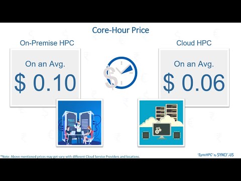 Expenditure: On-Premise HPC Vs. Cloud HPC Infrastructure (Cloud Computing)