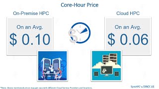 Expenditure: On-Premise HPC Vs. Cloud HPC Infrastructure (Cloud Computing)