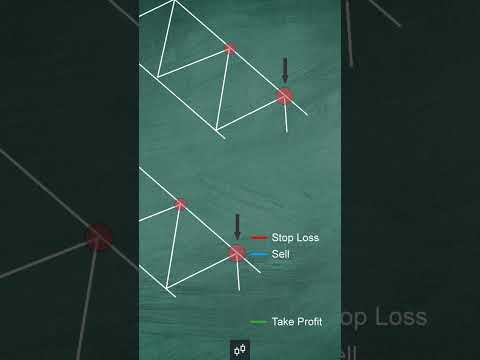 Trading Channel Advanced & Basic Methods Explained! #Shorts