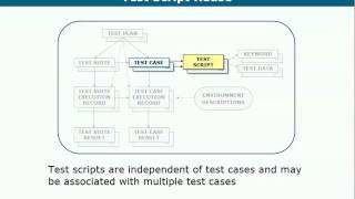 RQM Demo Part 6 Independent Test Cases and Test Scripts