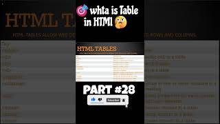 What is HTML Table? | Explained in 30 Seconds! 📊💻#shorts #shortsfeed #shortsvideo