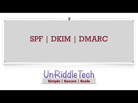 DMARC, SPF, DKIM