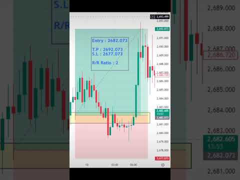 "Leveling up my trading game." 🔥 #technicalanlysis #trading #forex