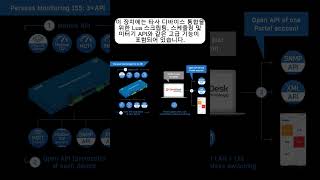 [RS-485 (Modbus/RTU) Master] Perseus 155 #hwg #iot #rtu