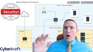 CompTIA Security+ Real PBQ - Troubleshooting Firewalls and Networks