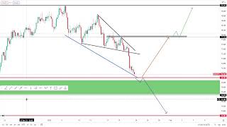 #NZDJPY #XAUUSD H4  LIVE trading anlysis BUY/ sell /  FORECAST january 22 2022