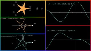 Visualising Parametric Curves in 3D | ManimCE