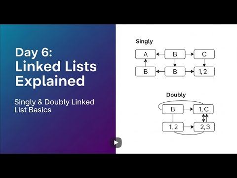 Day 6: Linked Lists Explained – Singly & Doubly Linked List Basics