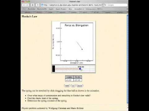 Hookes Law