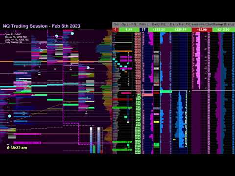 NQ Trading Session - Feb 6th (AI/CNN Neural Network)