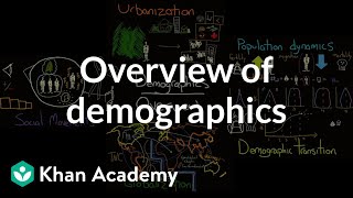 Overview of demographics | Society and Culture | MCAT | Khan Academy