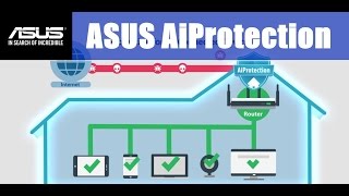 ASUS AiProtection Feature Overview