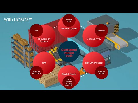 Centralized Vendor Audit | UCBOS