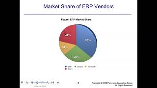 ERP Software Spotlight: SAP vs. Other Enterprise Software Solutions