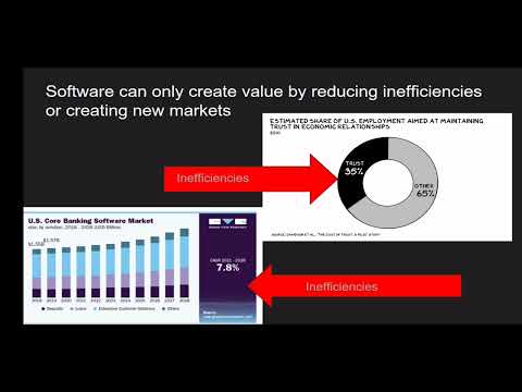 The State of Decentralised Applications