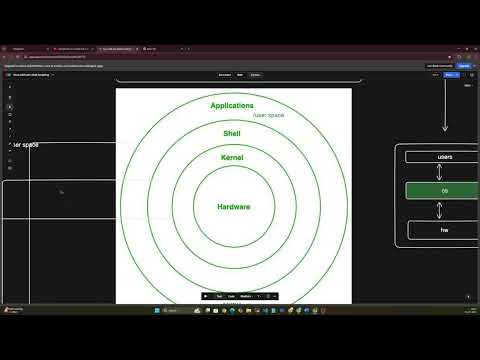 Linux Architecture in 3 mins