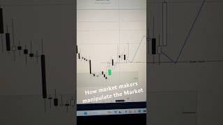 How market makers manipulate the market #crypto #trading #cryptocourse
