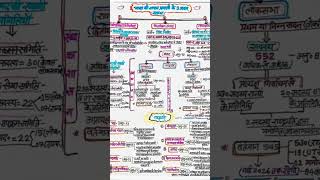 stu #motivation #studyhacks #studytips #neet #exampreptips #upsc #topperstips #toppersecrets