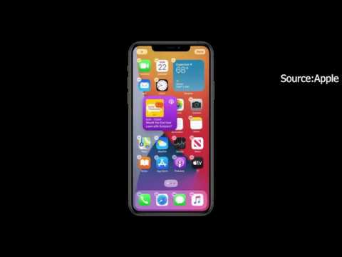 Apple WWDC20 iOS14 Explained