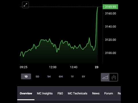 Best Stock For Tomorrow यांचे लाइव्ह स्‍ट्रीम