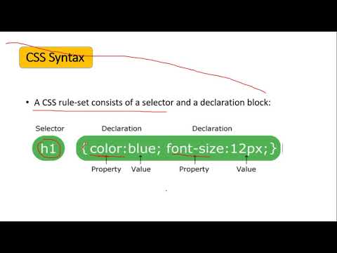 Introduction To Css