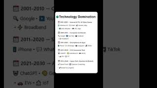Tech Domination Decade
