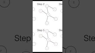 Breadth-First Search Algorithm in AI #pixipace #viral #aicourse #artificialintelligence #freeai