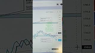 ETHEREUM UPDATE #ethereum #ethereumtrading #howtotradecrypto #howtotradecryptocurrency #howtotrade