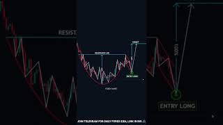 TRADERS ARE YOU FOR NEXT BULLRUN 🚀💸#forexplanet #trading #xauusd #forexanalysis