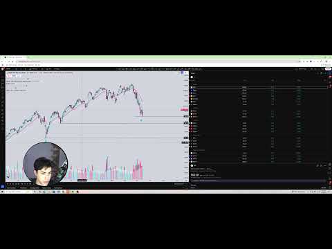 My Weekly Trading Plan 3/17 | $BABA, $LMND, $SMCI, $SPY